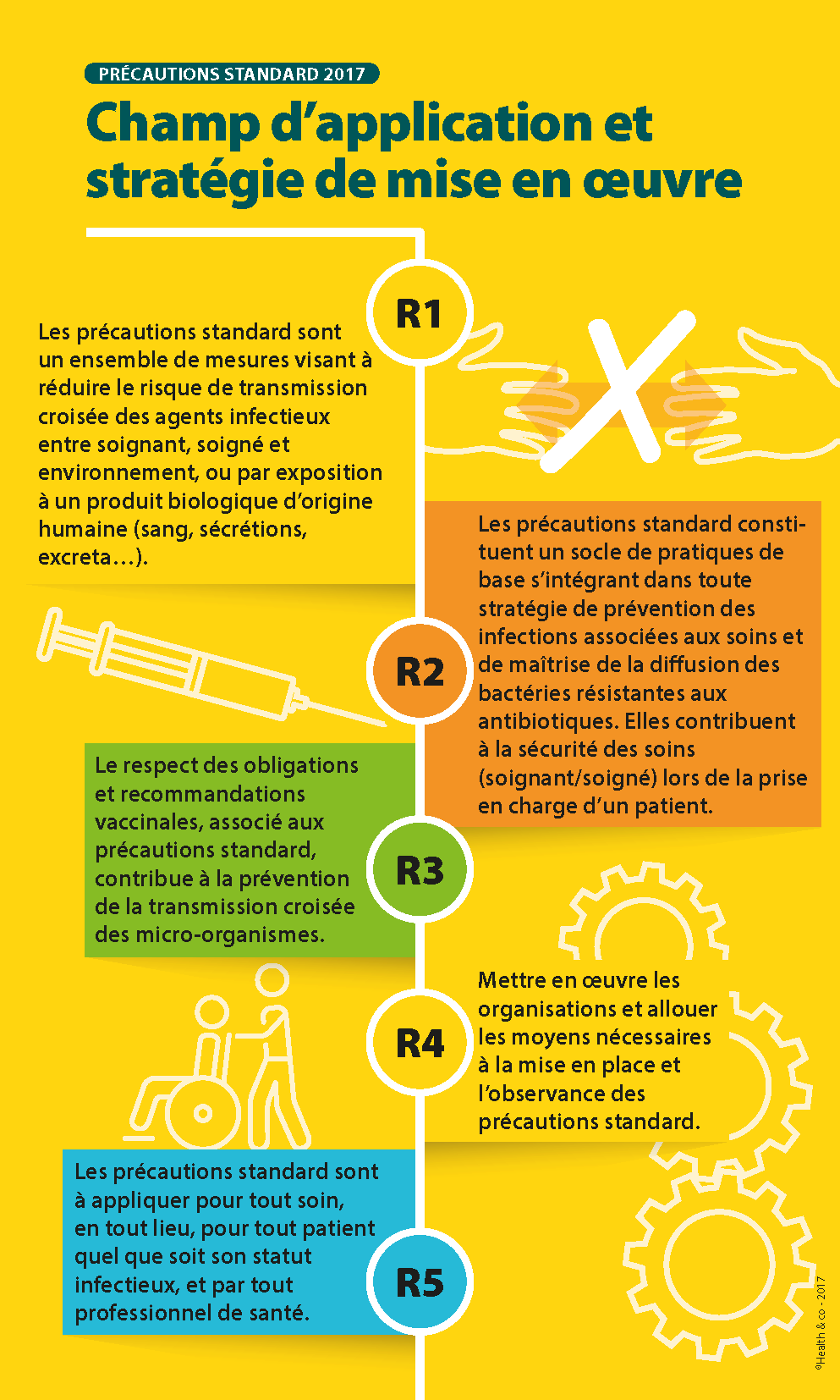 Prévention des insuffisances coronariennes - Forum intercomsanté57